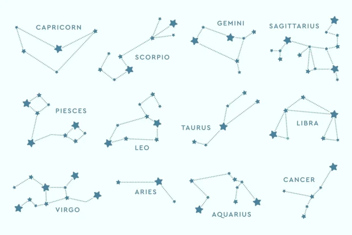 Zodiac signs on the star map designed by the Freepik